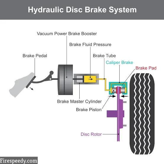 Braking system maintenance